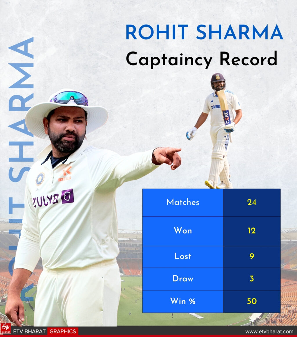 24123244_rohit-sharma