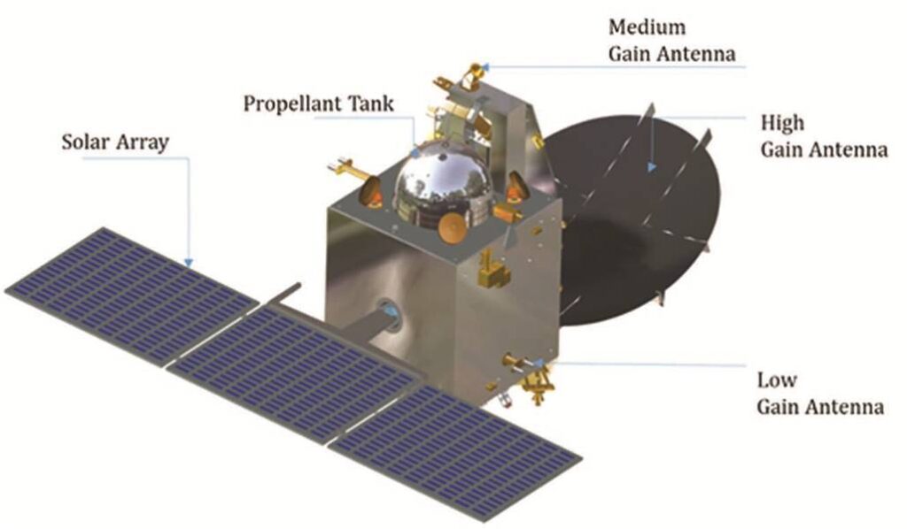Mars_Orbiter_Mission_Spacecraft